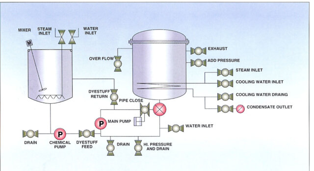 HTHP Dyeing Machine Diagram