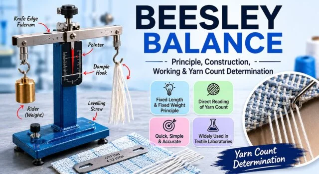 beesley balance